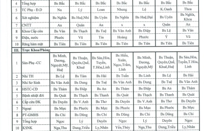 Lịch trực Bác sĩ tuần 3 tháng 3 năm 2018